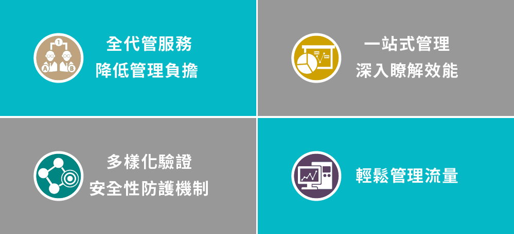 Anthos 服務網格四項特色