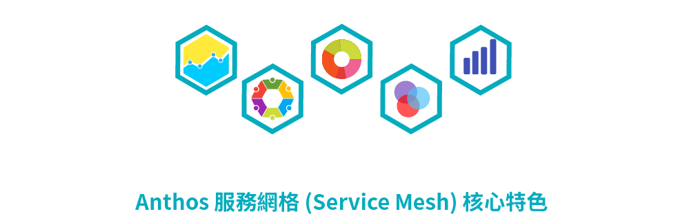 Anthos 服務網格特色