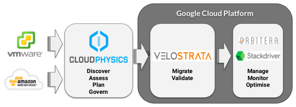 TCO analysis service helps your business draft a cloud strategy quickly