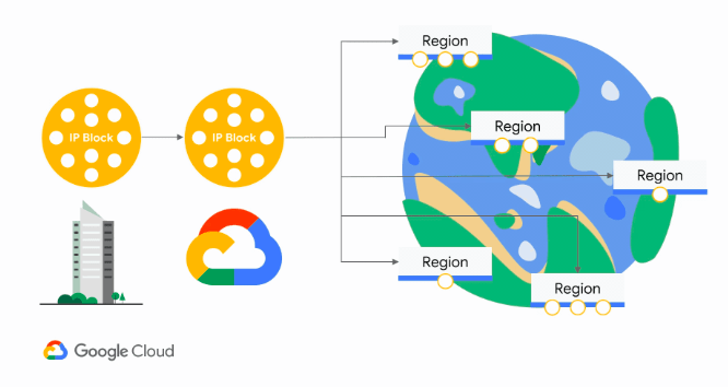 Integrate services based on your business needs