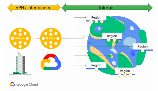 Private Hybrid Cloud Architecture