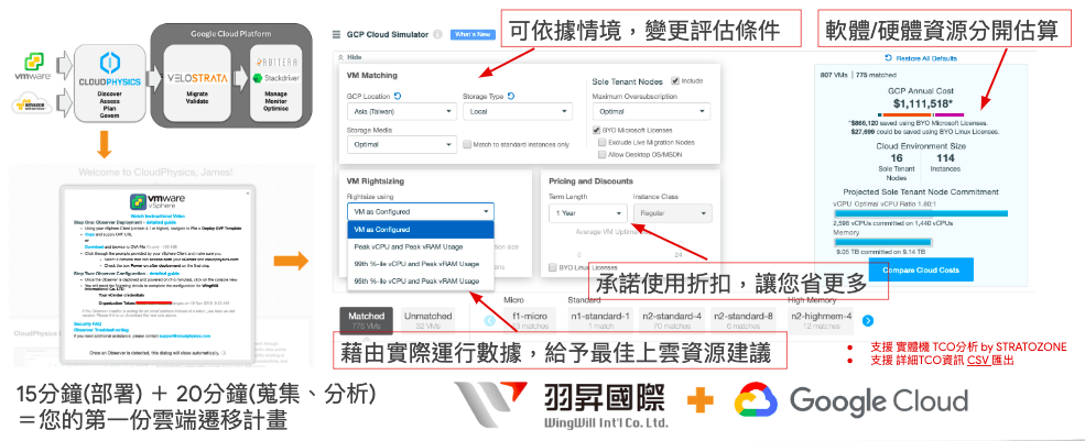 IT資源分析與上雲預算評估 IT資源分析與上雲預算評估