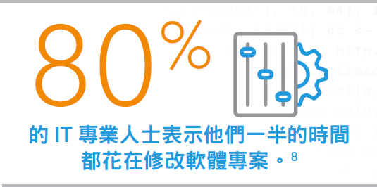 80%的IT專業人士表示他們在一半的時間都花在修改軟體專案。