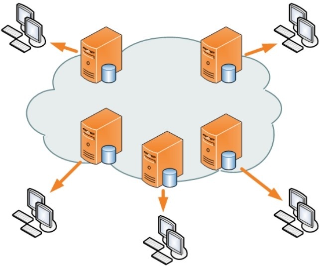 CDN scheme of distribution