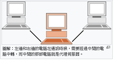 代理伺服器