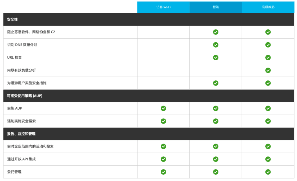 A comparison of different versions