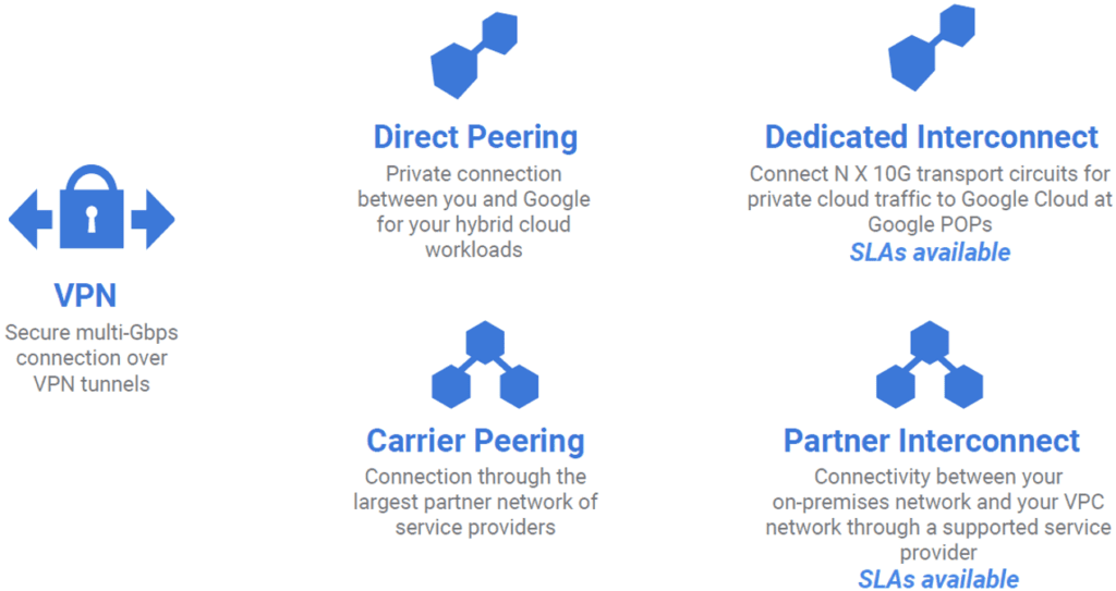 VPC_GCP互動選項 (GCP_羽昇小學堂) VPC_GCP互動選項 (GCP_羽昇小學堂)