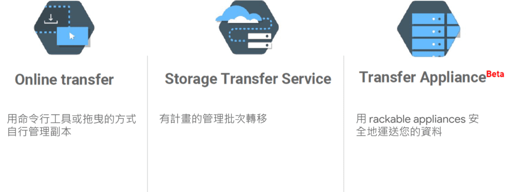 可將資料帶入-Cloud-Storage-的方式