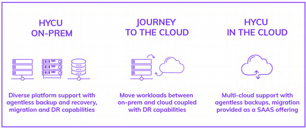 HYCU-Backup-as-a-Service-for-GCP