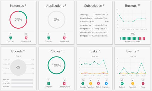 HYCU Platform Dashboard