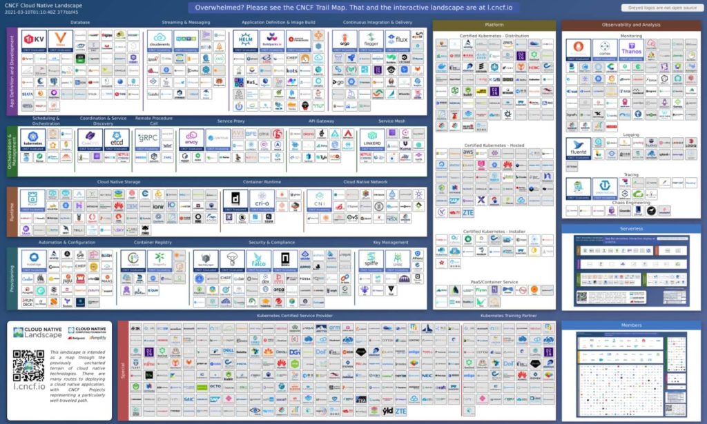 CNCF cloud native landscape