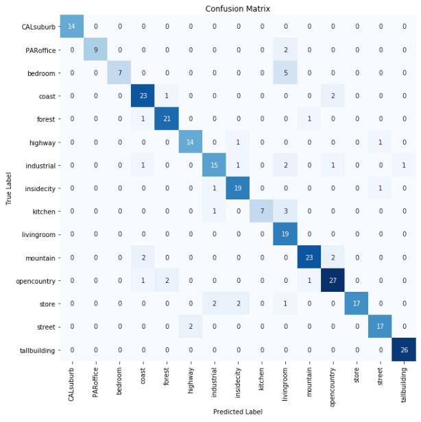 confusion-matrix