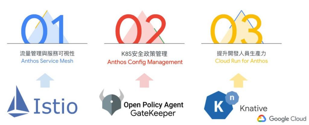 google-anthos- managed-application-platform-2