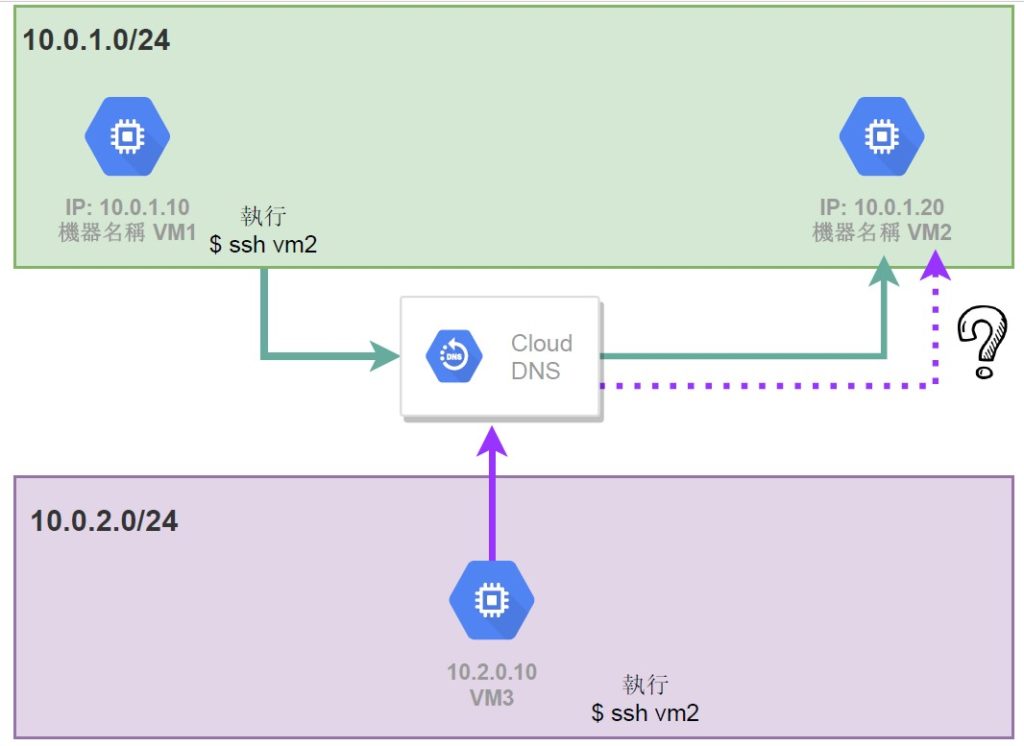 vpc-ip-wwclass