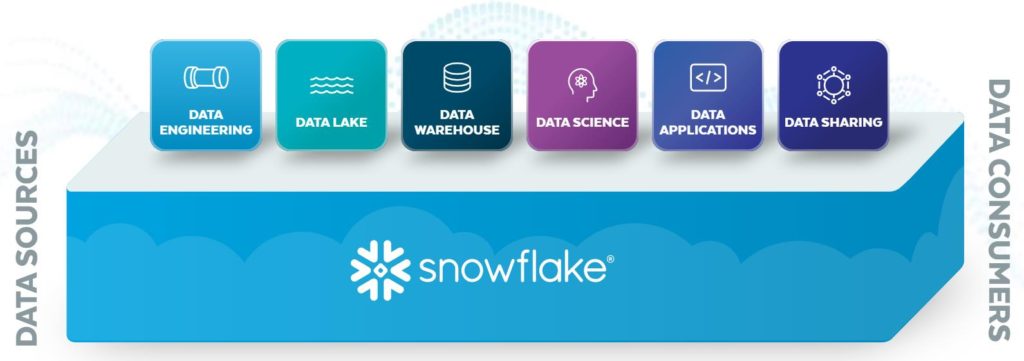 snowflake-data-sources