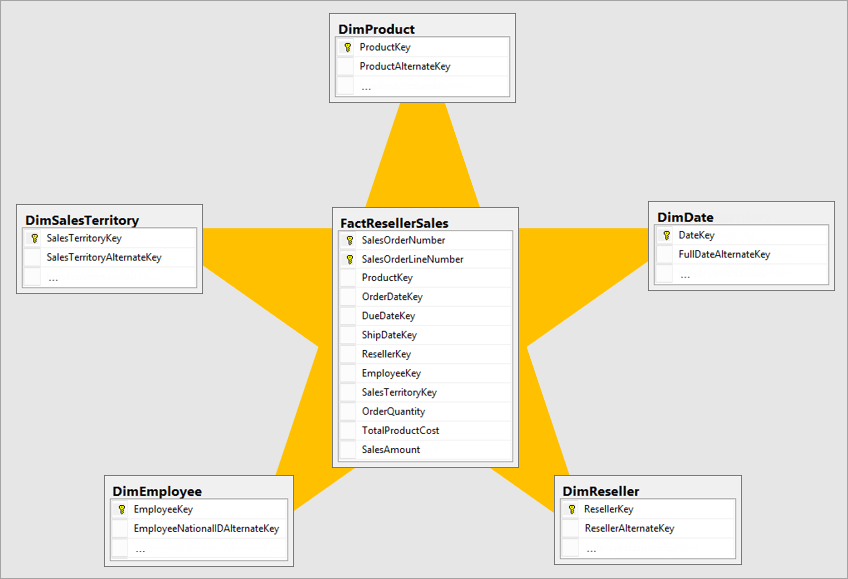 star-schema-example1