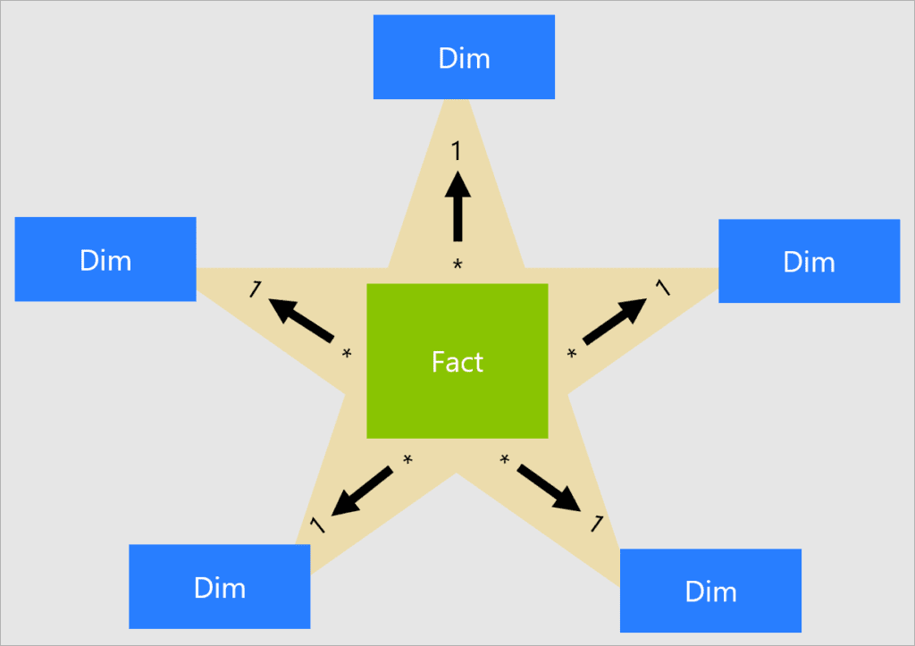 star-schema-example2