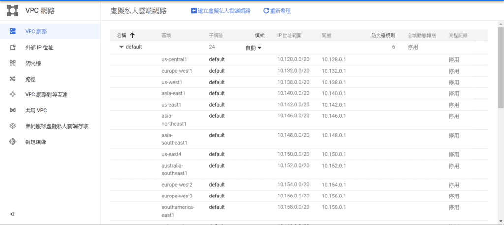 專案包含了整個網路資源，每個專案預設能使用的額度為五個網路，這個額度可以在gcp的主控台申請提高