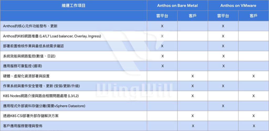 anthos-on-prem-comparison-chart