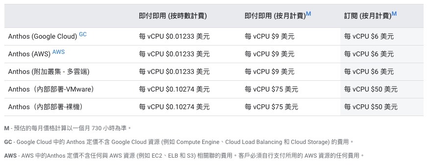 anthos-pricing-google-cloud anthos-pricing-google-cloud