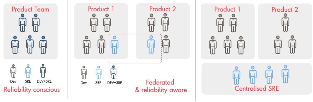 site-reliability-engineering