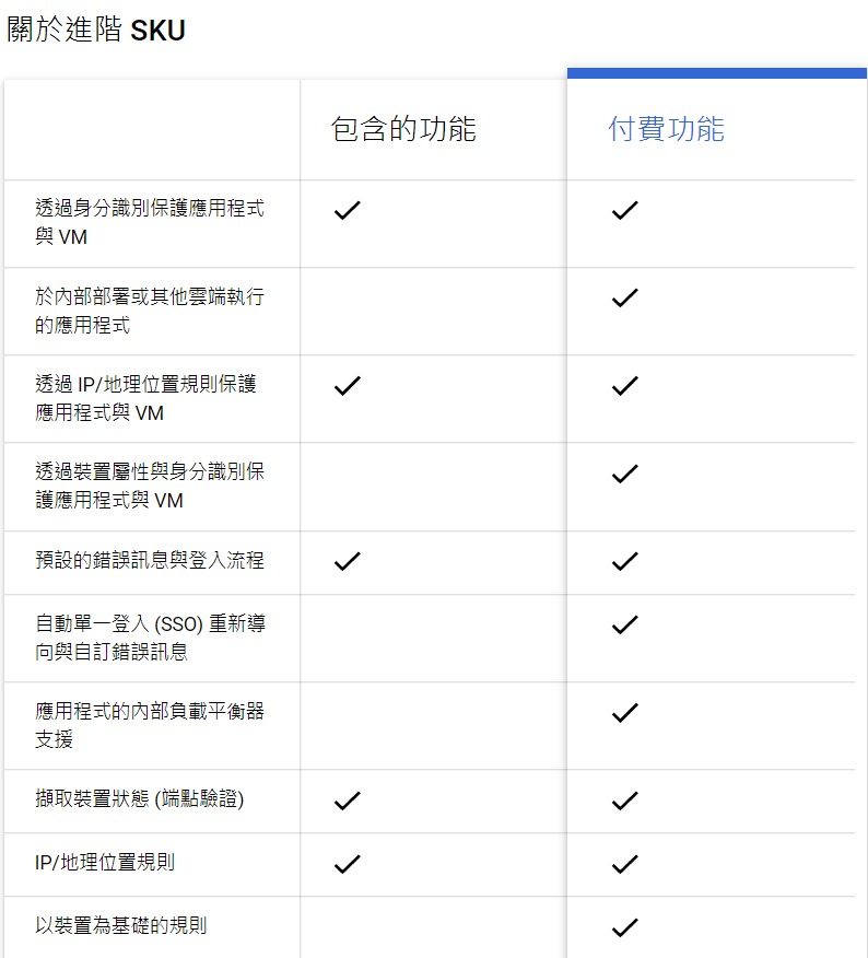 BeyondCorp Enterprise 有哪些功能比較表 (關於進階SKU)_羽昇國際