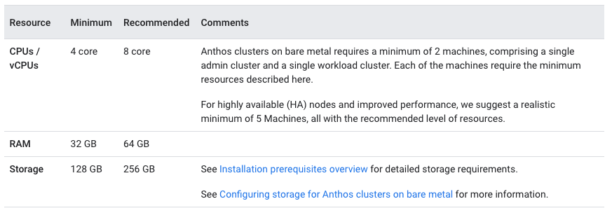 Anthos Bare Metal 硬體資源需求 Anthos Bare Metal 硬體資源需求