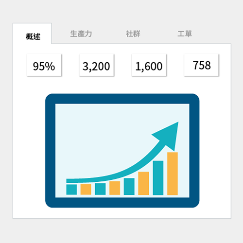 zendesk | 提高生產力，加速完成交易