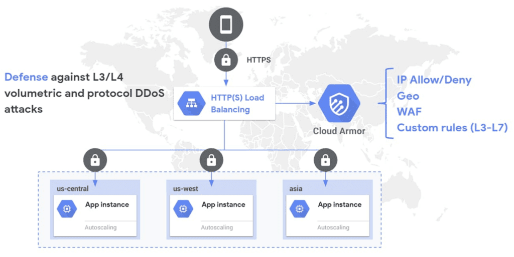 Google簡化Cloud Armor 部署來協助企業網頁服務不受到外部應用程式DDoS攻擊