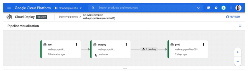 Cloud Deploy 的 release target | Google CI/CD