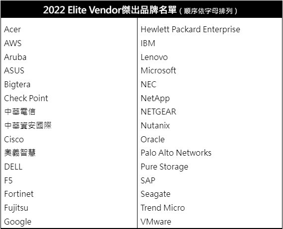 CIO Taiwan 2022-Elite-Vendor傑出服務商