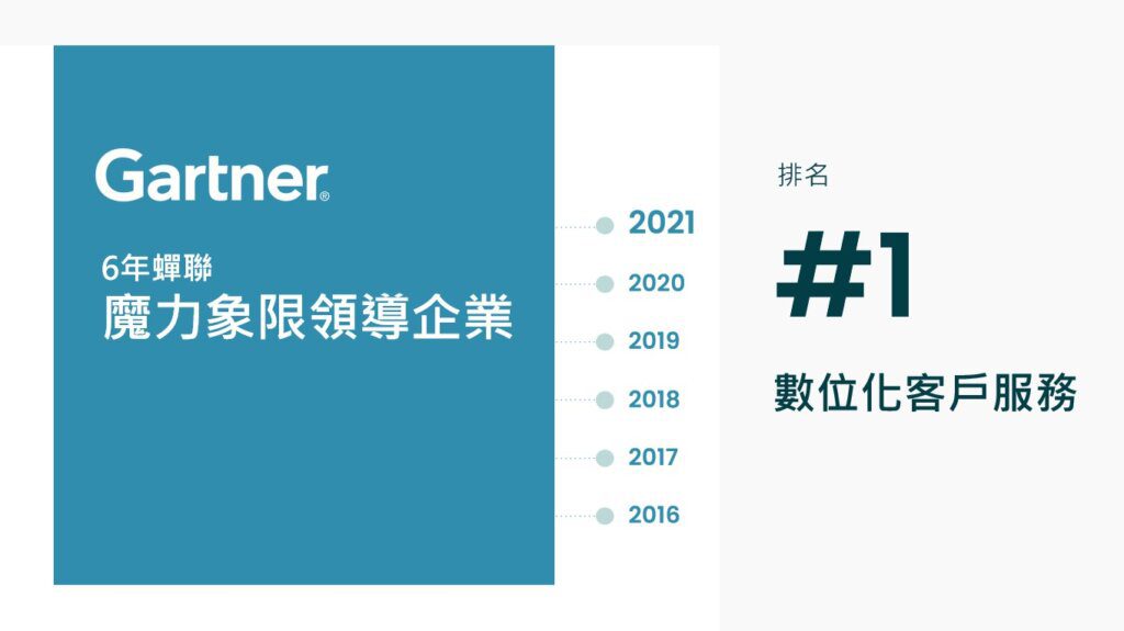 Zendesk - 客服軟體平台 : Gartner 連續6年將 Zendesk評為「魔力象限」中 CRM 客戶參與度的領導品牌