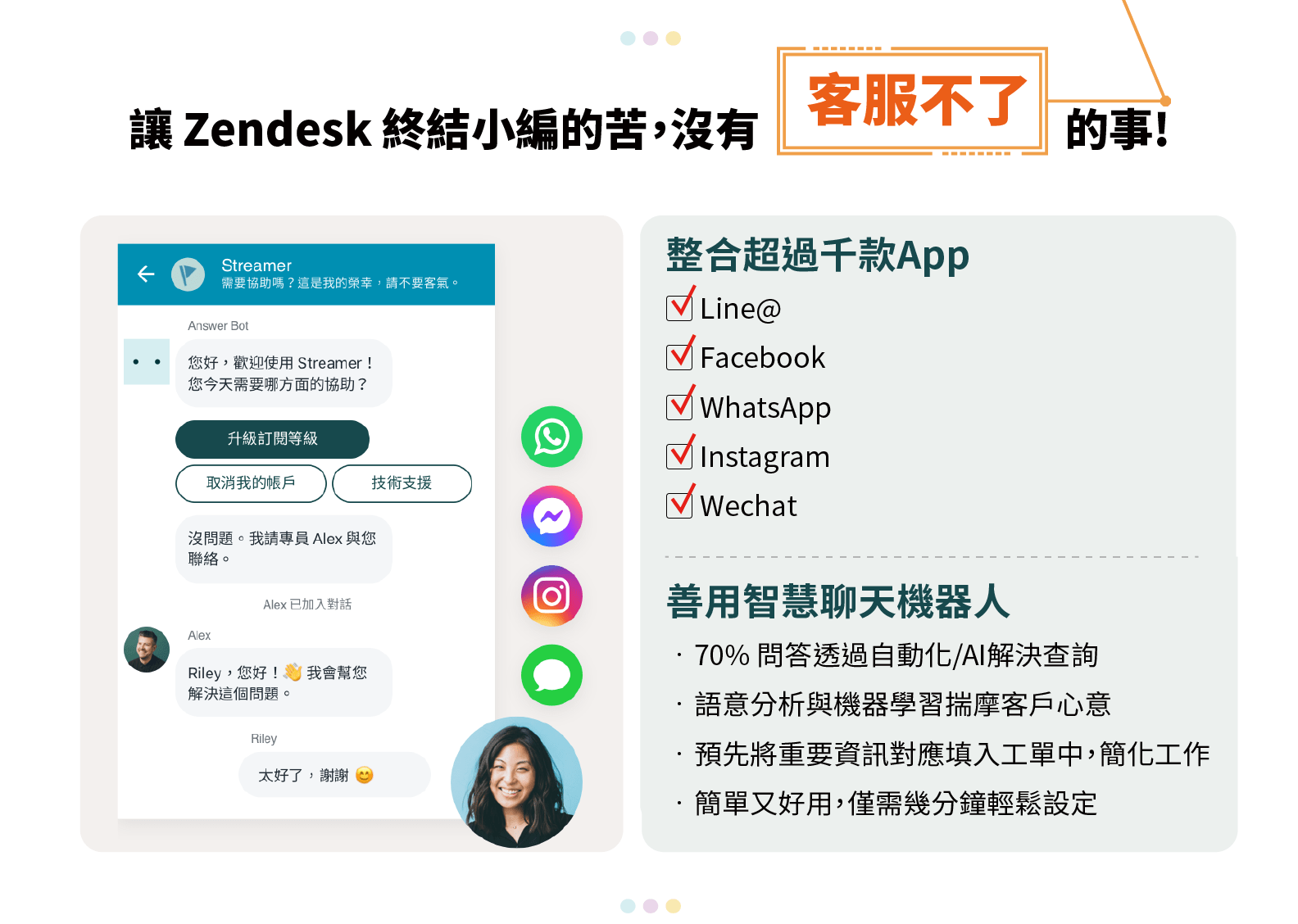 Zendesk盛夏發燒專案-訂閱1年加贈1個月 (1)整合超過千款App (2) 善用智慧聊天機器人 (70% 問答透過自動化/AI解決查詢、語意分析與機器學習揣摩客戶心意、預先將重要資訊對應填入工單中，簡化工作、簡單又好用，僅需幾分鐘輕鬆設定)