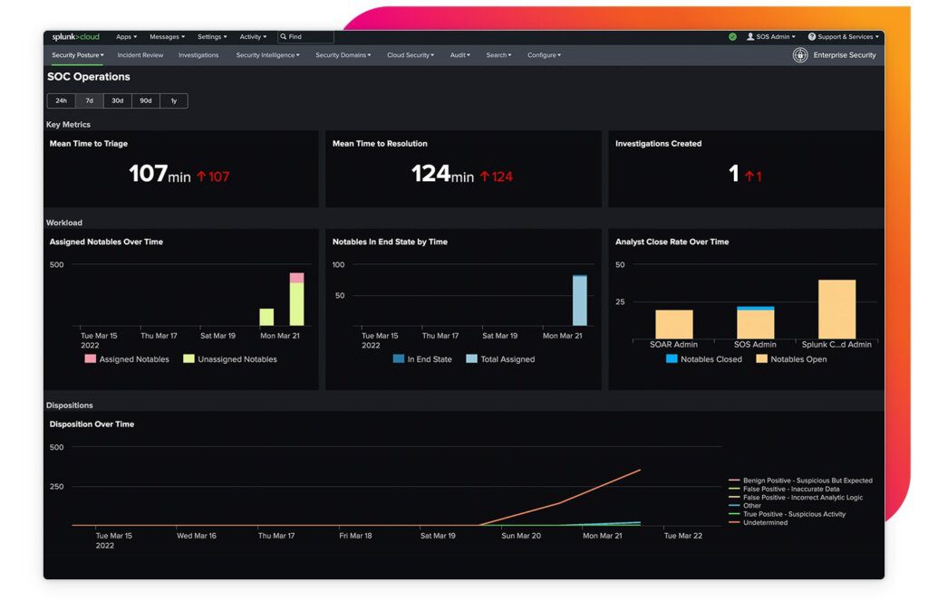 Splunk 資訊安全-以資料為中心的資安營運解決方案