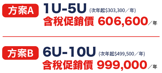 打破系統孤島 SAP Business One on the Google Cloud 企業ERP轉型上雲解決方案| ERP 轉型加速器限時專案 - 羽昇國際  - Microsoft SQL Standard edition (User based)
- SAP Business One MA（需每年繳交）
- 教育訓練 （銷售、採購、庫存、財務）
- 開帳服務 
- 線上支援