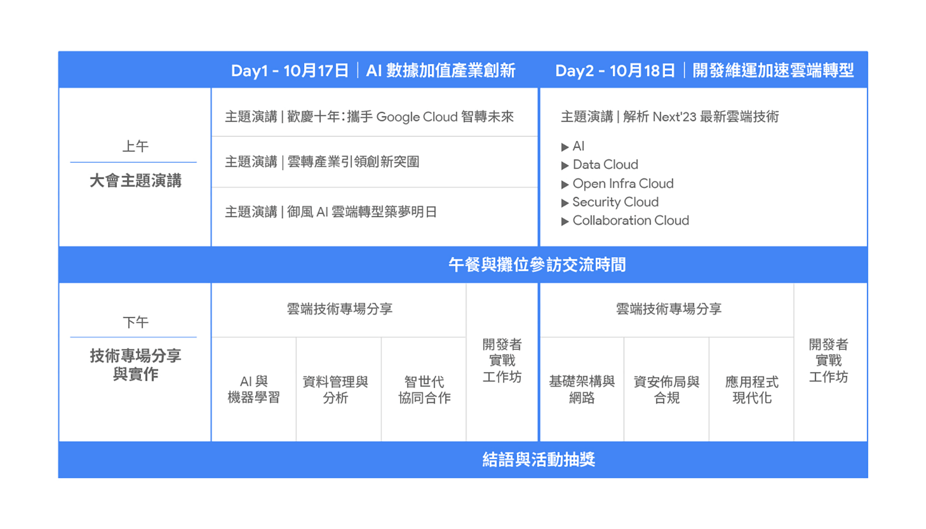 Google Cloud Summit Taipei 2023 活動議程