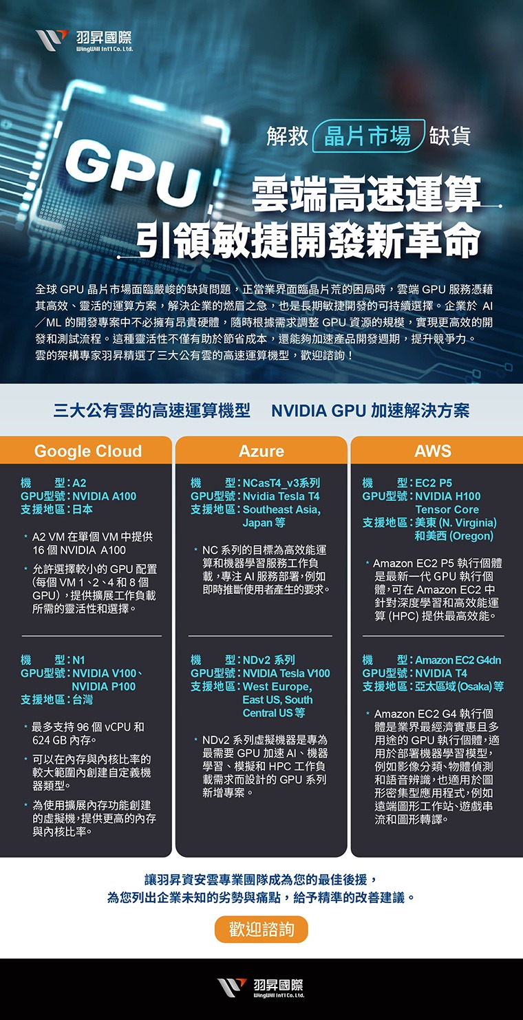 解救晶片市場缺貨，雲端高速運算引領敏捷開發新革命 | 羽昇國際帶你了解三大公有雲的高速運算機型