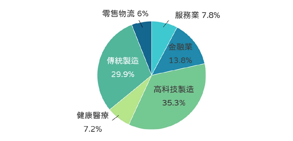 2024 CIO Insight 調查報告 | 本次問卷調查從資本額一億元新台幣以上規模的企業中，取得了 614 份有效問卷。