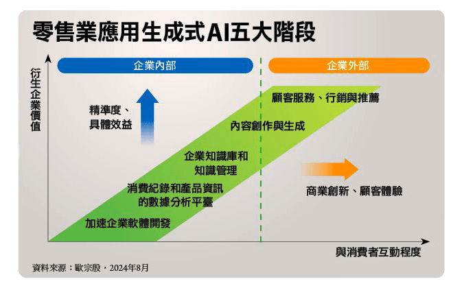 Walmart 生成式AI 應用實例與業界學界觀點 ITHOME