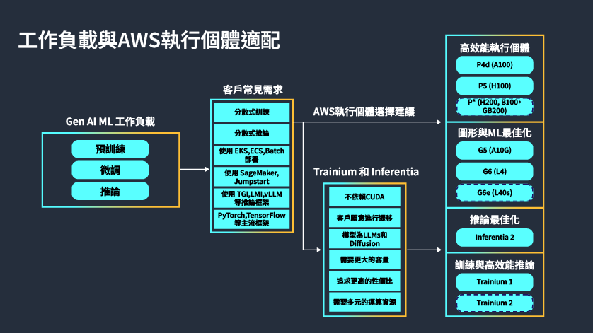 圖展示了不同自然語言處理模型在各種基準測試任務上的表現成績。