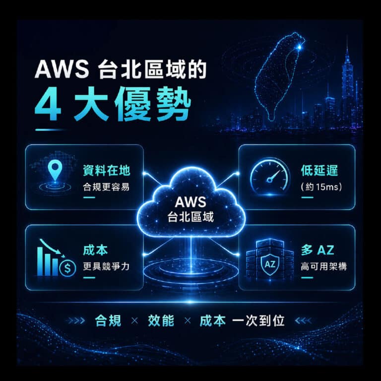 為什麼AWS 亞太(台北)區域是企業首選？ 1.低延遲： 台北 15ms vs 東京 49ms。 2.高合規： 資料不出境，符合在地監管。 3.省預算： 常用服務（EC2, S3）價格更具競爭力。