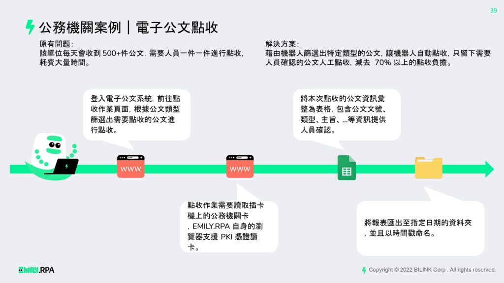 全天候自動化處理海量政府公文與裁決案件，讓同仁能專注於高價值的市民服務​