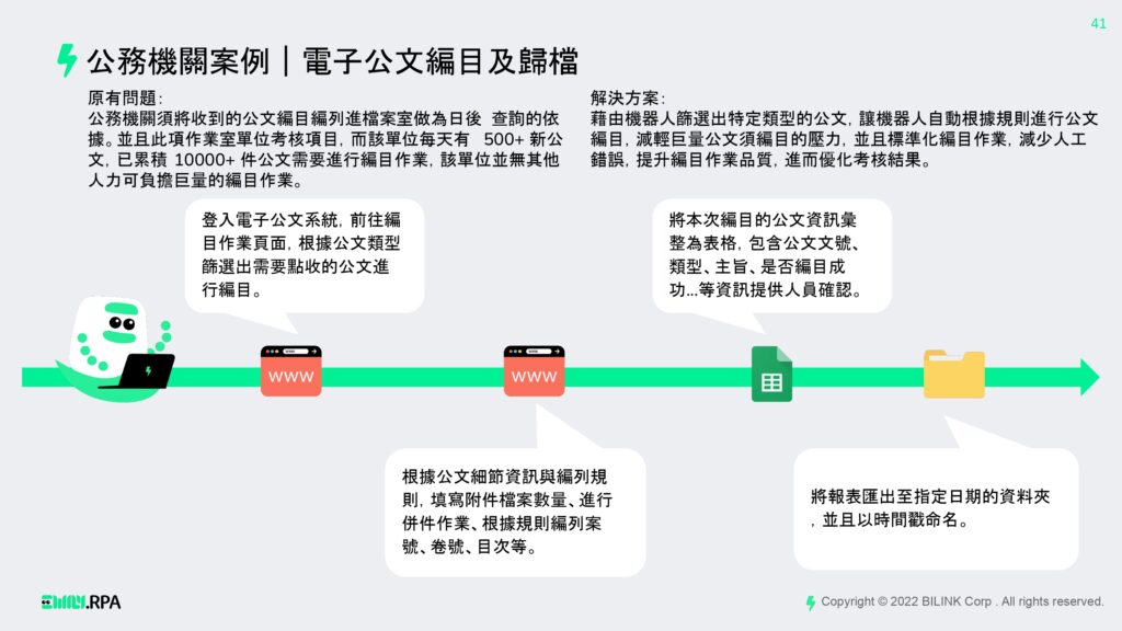 導入成效： 自從有了 EMILY 幫忙後，就能全天候自動化處理公文與流程轉錄。大幅縮減案件處理工時，讓第一線同仁能專注於高價值的市民服務與複雜案件審查，成功樹立公部門公文流程自動化的創新標竿！