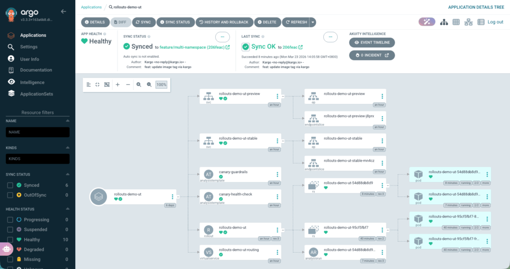 ArgoCD Resource Tree 視覺化顯示 Deployment 與 Pod 健康狀態