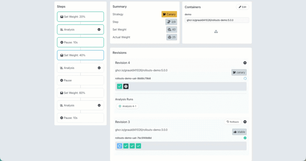 Argo Rollouts Dashboard 顯示 Kubernetes 漸進式發布階段、流量比例、版本狀態與 Analysis 結果