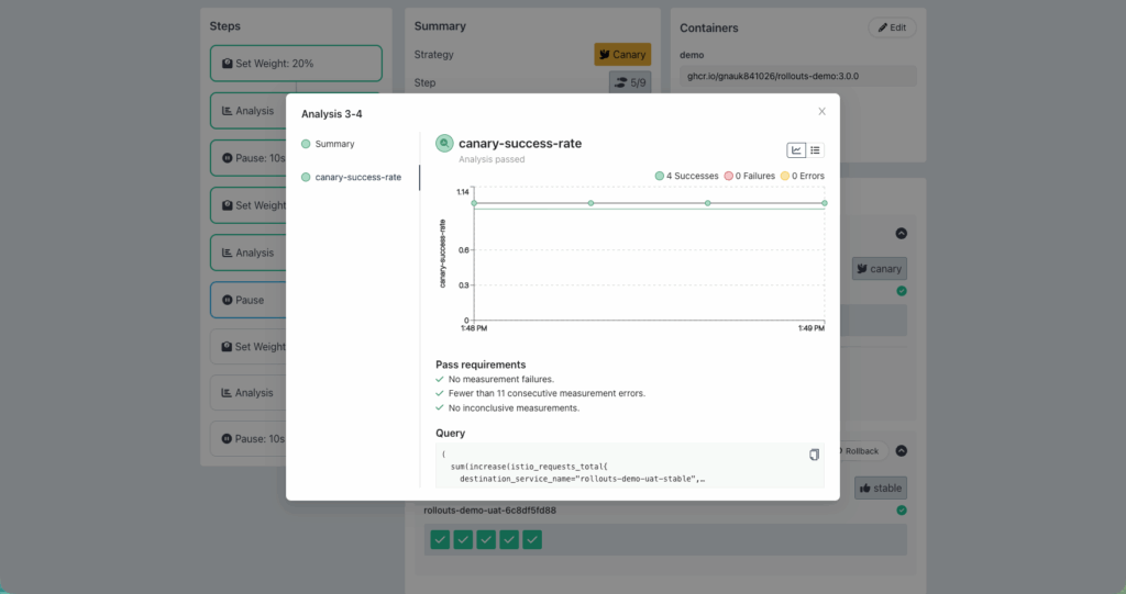Argo Rollouts Analysis 畫面，展示 Canary 發布期間的監控指標與分析結果
